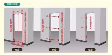 房間門寬|【門尺寸】門尺寸大揭密：房門、玄關門、推拉門完美。